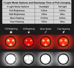 BOTC Fietsverlichting USB Oplaadbaar - Oplaadbare USB Led Fietslamp - Voorlicht & Achterlicht - Waterdicht -Winkel Voor Fietsbenodigdheden 1200x1109