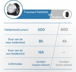 Fietsverlichting USB Oplaadbaar - Waterdicht Fietslamp - LED Fietslampjes - Voorlicht En Achterlicht - Voor Fiets 12 Fietsverlichting USB Oplaadbaar - Waterdicht Fietslamp - LED Fietslampjes - Voorlicht En Achterlicht - Voor Fiets -Winkel Voor Fietsbenodigdheden 1200x1130