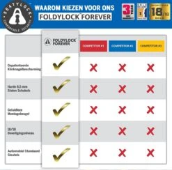 FoldyLock Forever Vouwslot Fietsslot 18/18 Gold Hoge Kwaliteit - Voor Elk Type Fiets - Met Houder 90cm -Winkel Voor Fietsbenodigdheden 1200x1184 1
