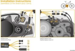 E-bike Tuning Kit Speedbox 2.0 Voor Bosch Motoren 13 E-bike Tuning Kit Speedbox 2.0 Voor Bosch Motoren -Winkel Voor Fietsbenodigdheden 1200x826