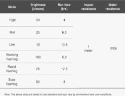 Ravemen FR160 Koplamp Voor Computer Mounts DAYLIGHT | 160 Lumen | Zichtbaar | Garmin Ready | Wahoo Compatible 11 Ravemen FR160 Koplamp Voor Computer Mounts DAYLIGHT | 160 Lumen | Zichtbaar | Garmin Ready | Wahoo Compatible -Winkel Voor Fietsbenodigdheden 1200x923